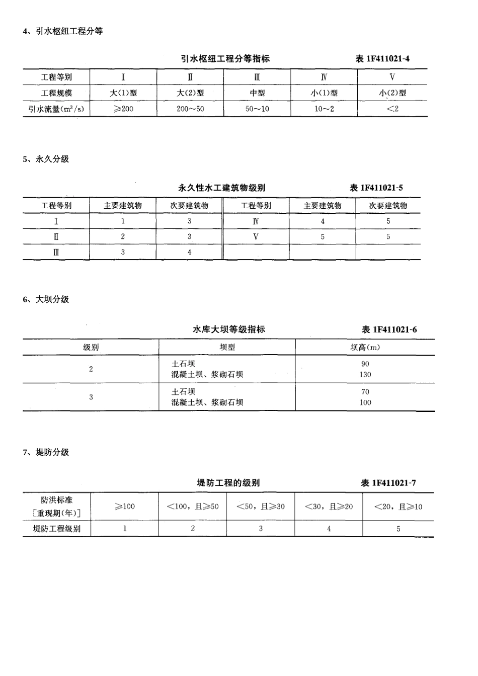 水利工程泵站、水闸、农田等级划分_第2页