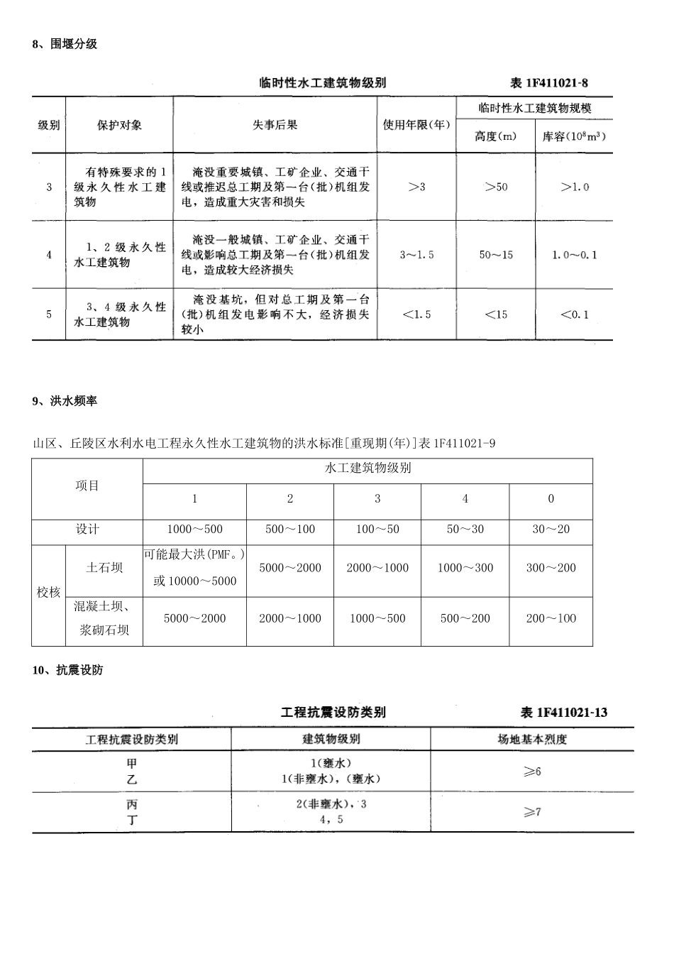 水利工程泵站、水闸、农田等级划分_第3页