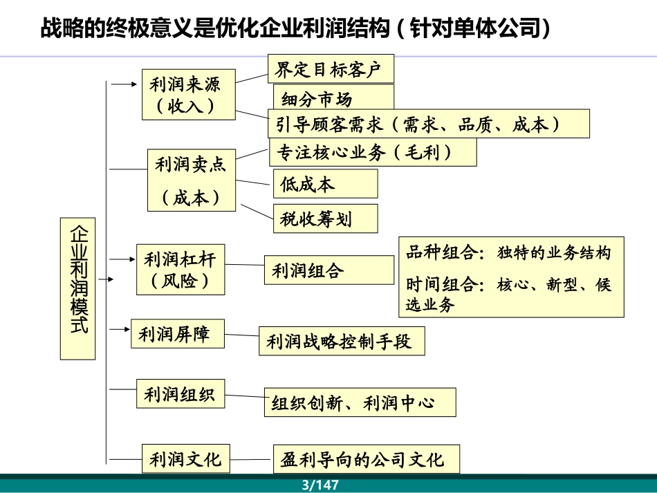 如何提炼和呈现战略_第3页
