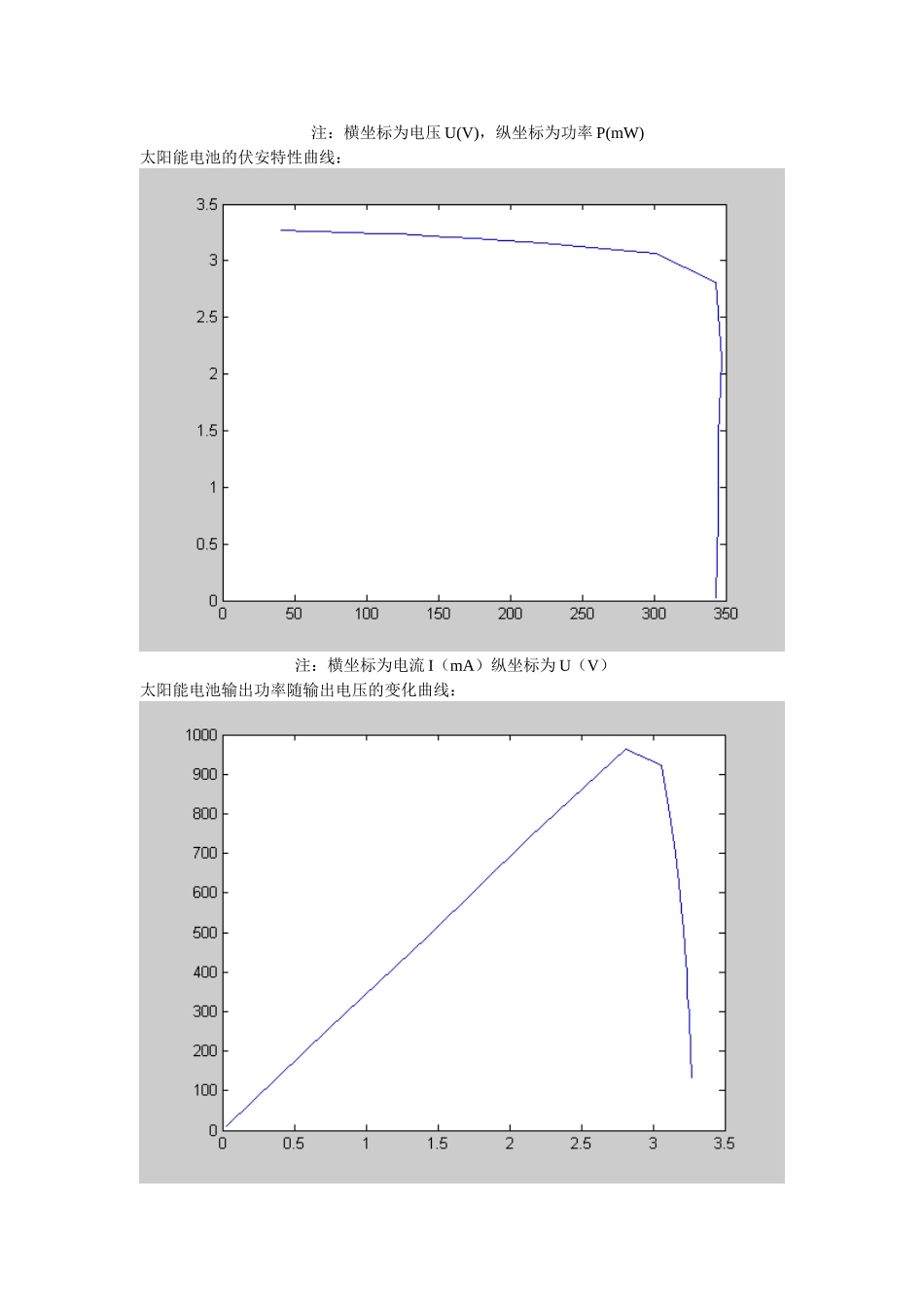 燃料电池的极化曲线_第2页