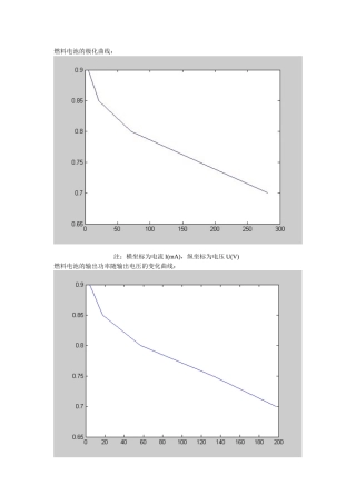 燃料电池的极化曲线
