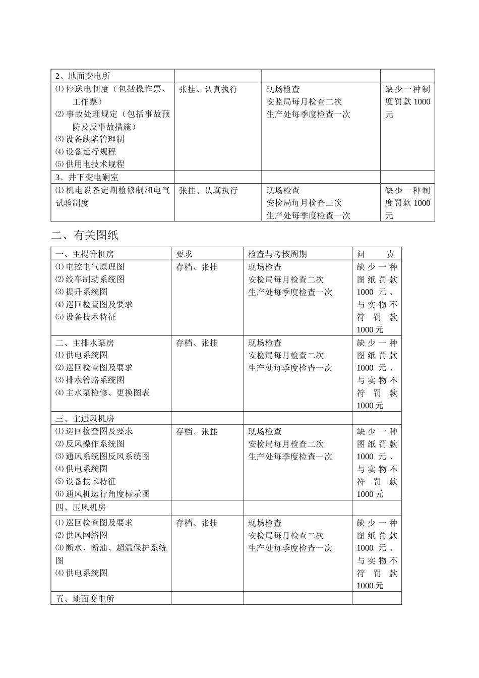 关于实行大型设备定期检修问责制实施细则[1]_第2页