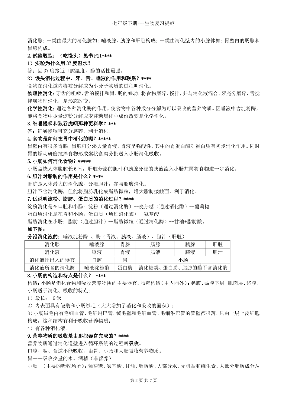 七年级下册----生物复习提纲(以提问-答题方式复习--)(初中2012级可用)2010年4月15日_第2页