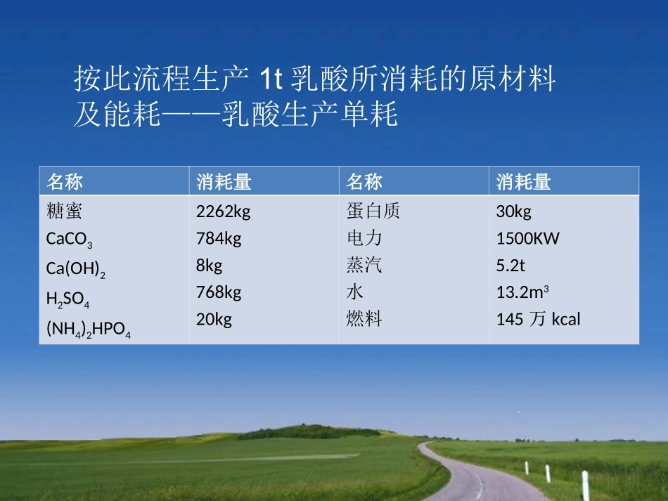 乳酸发酵生产设备、单耗及发酵方法的改良、质量标准_第2页