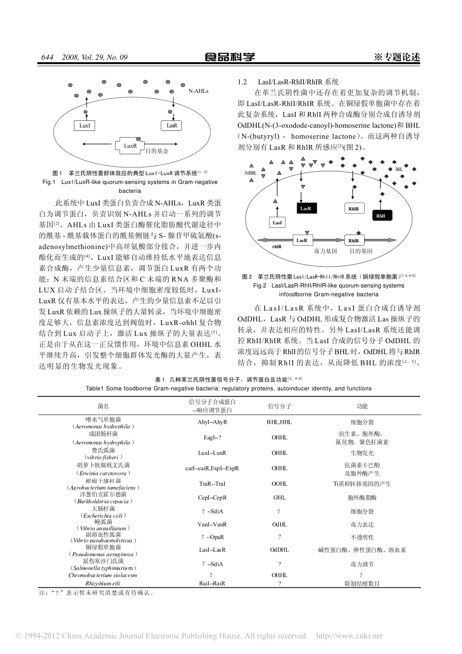 食源性细菌的群体感应效应_马晨晨_第2页