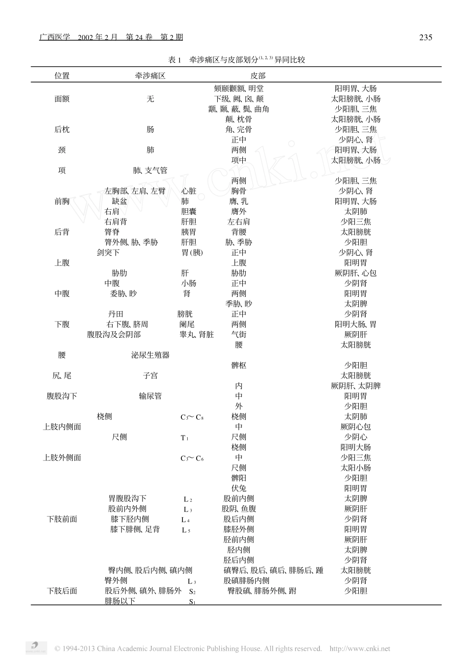牵涉痛与内脏关系_第2页