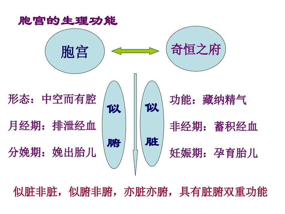 女性生理(中医)_第2页