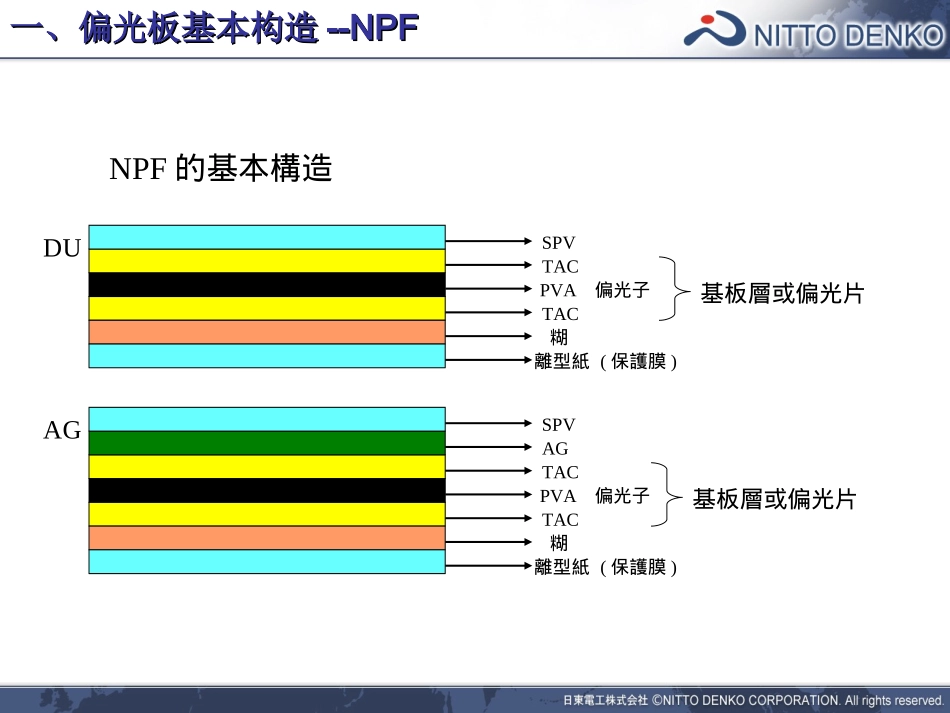 偏光板基知教育_第3页