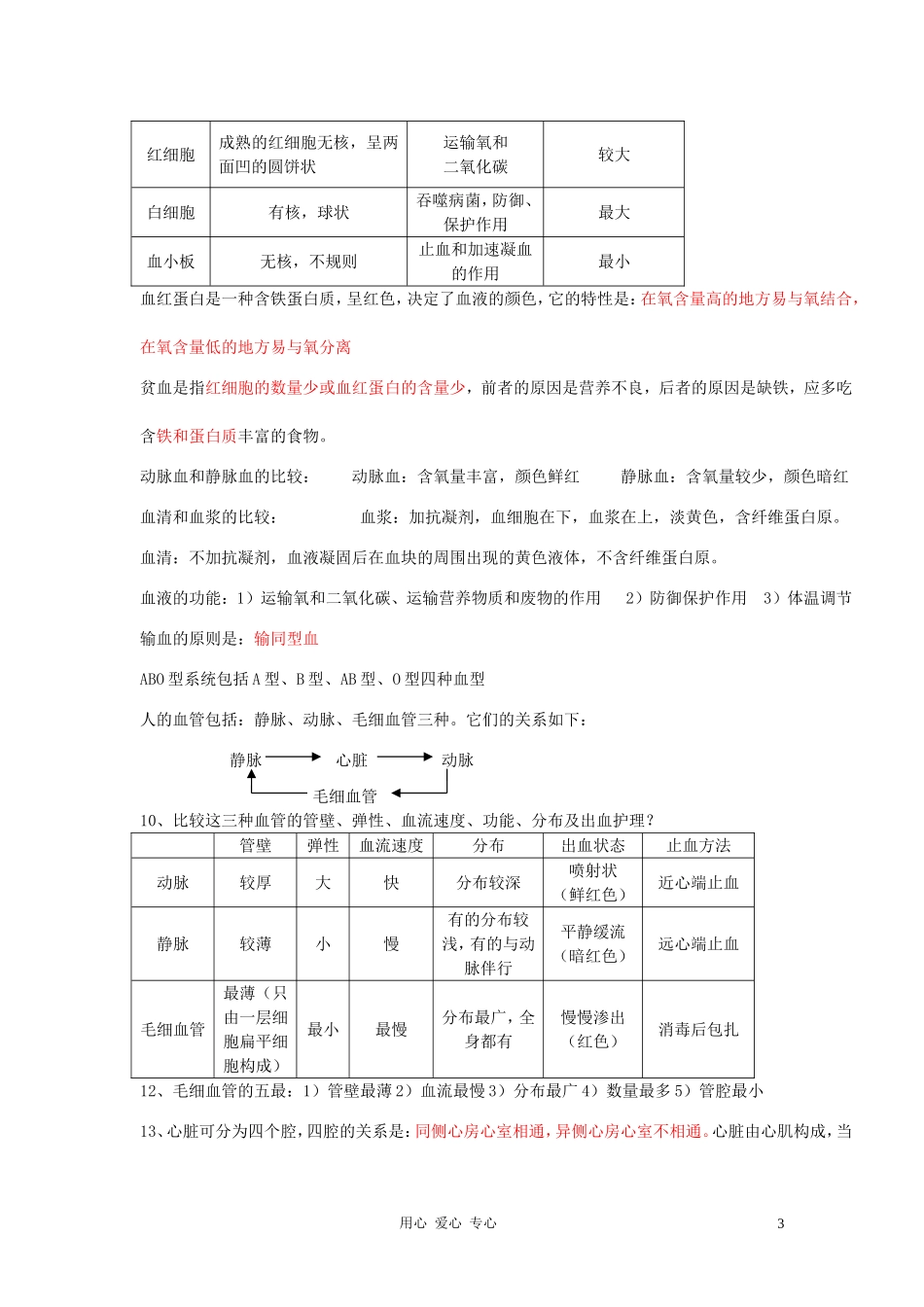 七年级生物下册复习提纲_第3页