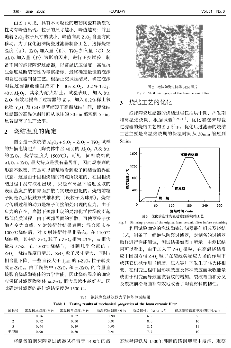 烧结制备泡沫陶瓷过滤器工艺的优化_第2页