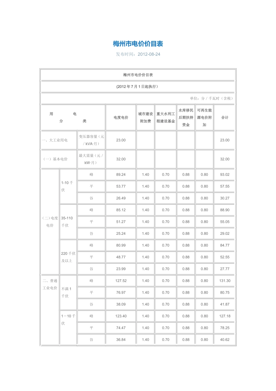 梅州市电价价目表_第1页