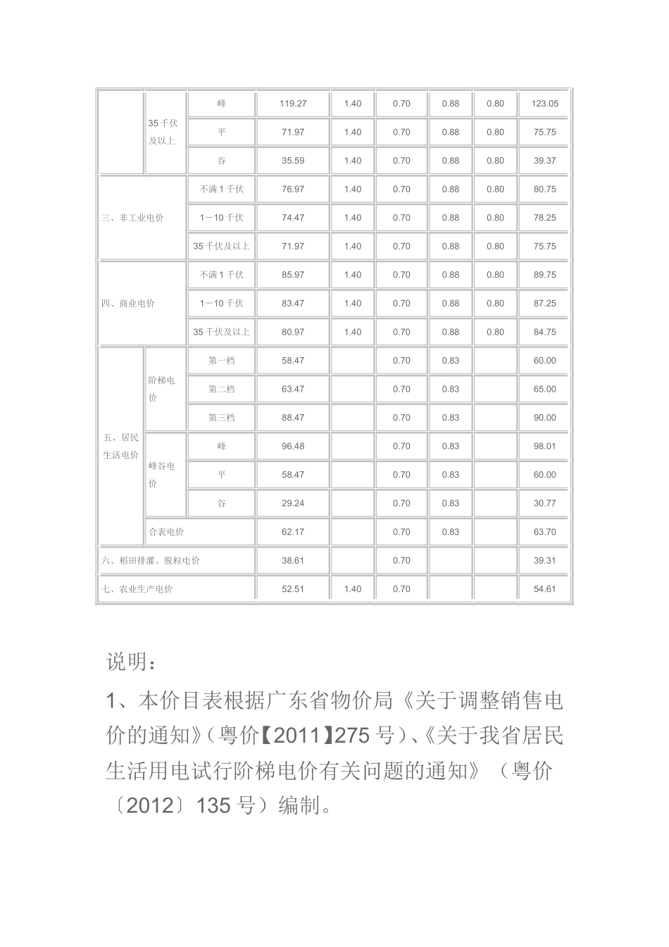 梅州市电价价目表_第2页