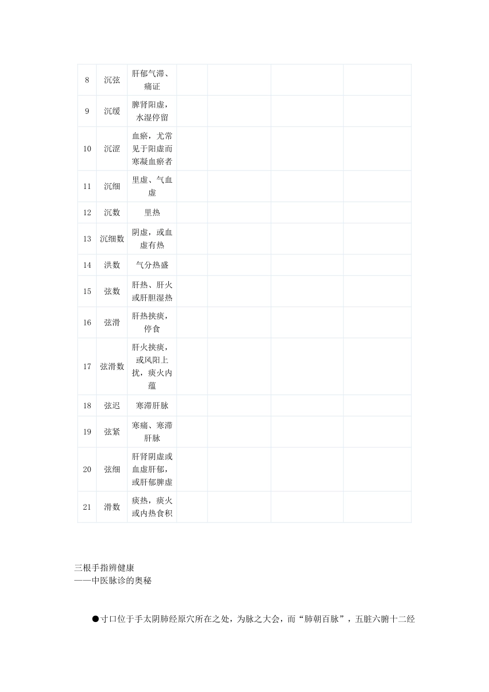 脉诊学习(初学)_第3页