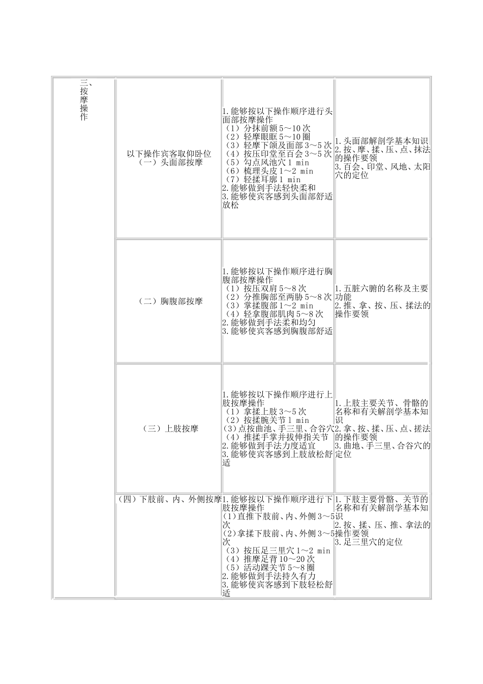 理疗师推拿考核标准_第2页