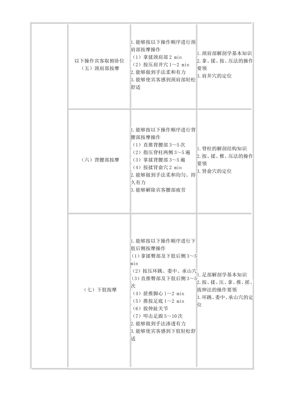 理疗师推拿考核标准_第3页