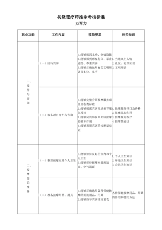 理疗师推拿考核标准