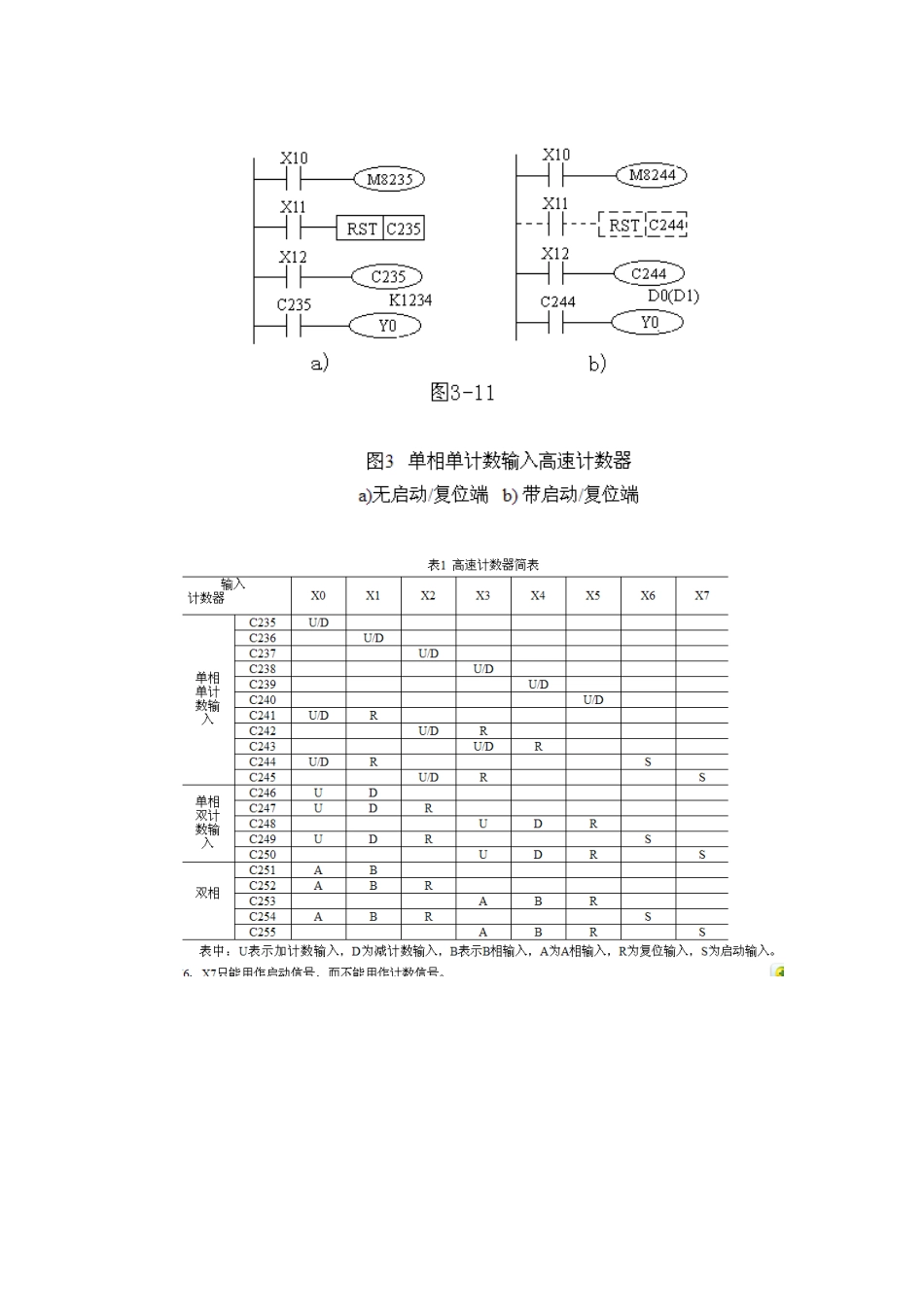 三菱FX系列计数器C_第3页