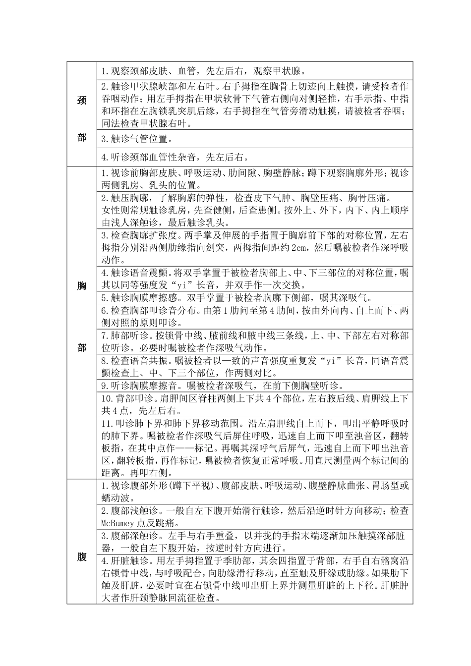 临床技能考核小册子_第3页