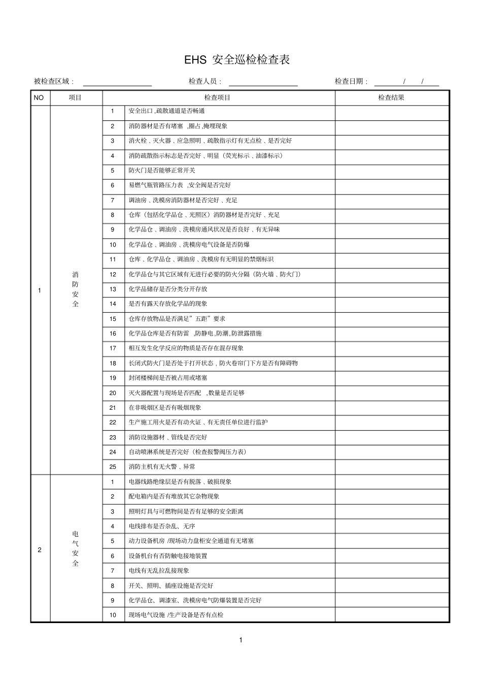 EHS安全巡检检查表_第1页