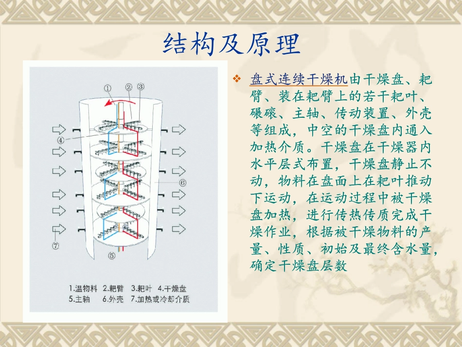 盘式连续干燥机简介_第3页