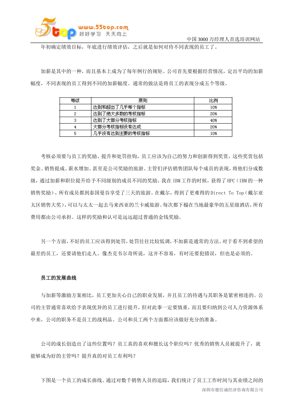 如何对待业绩不佳员工_第3页