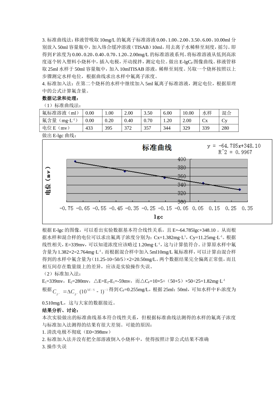 离子选择性电极法测定水中微量氟_第2页
