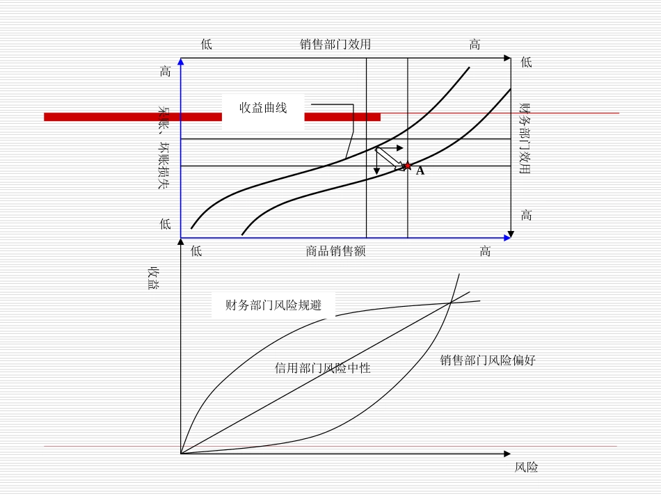 企业信用风险分析_第2页