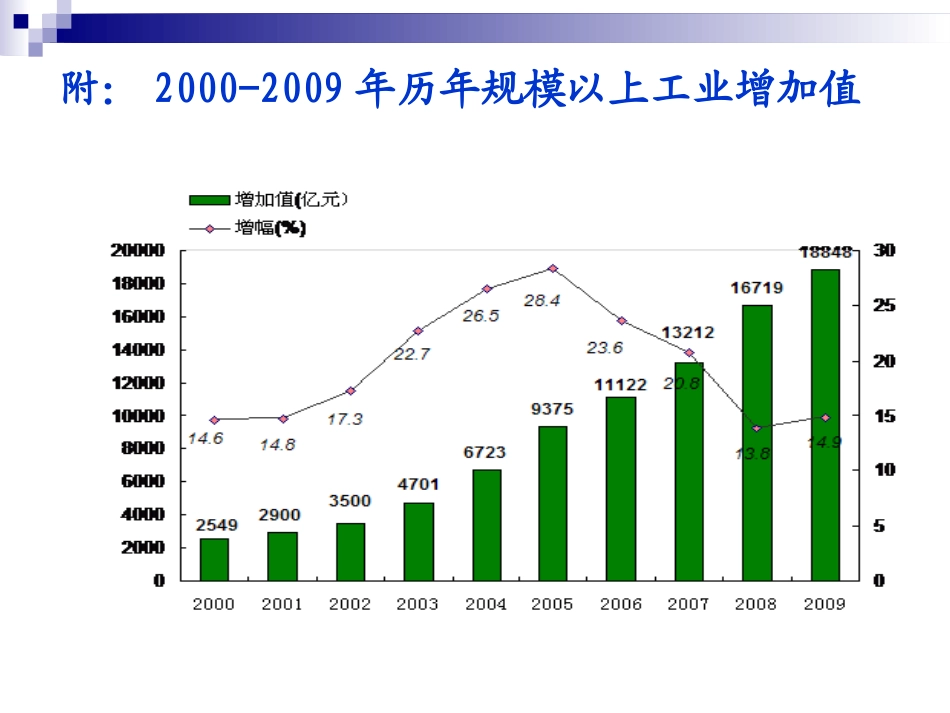 山东工业发展情况_第3页