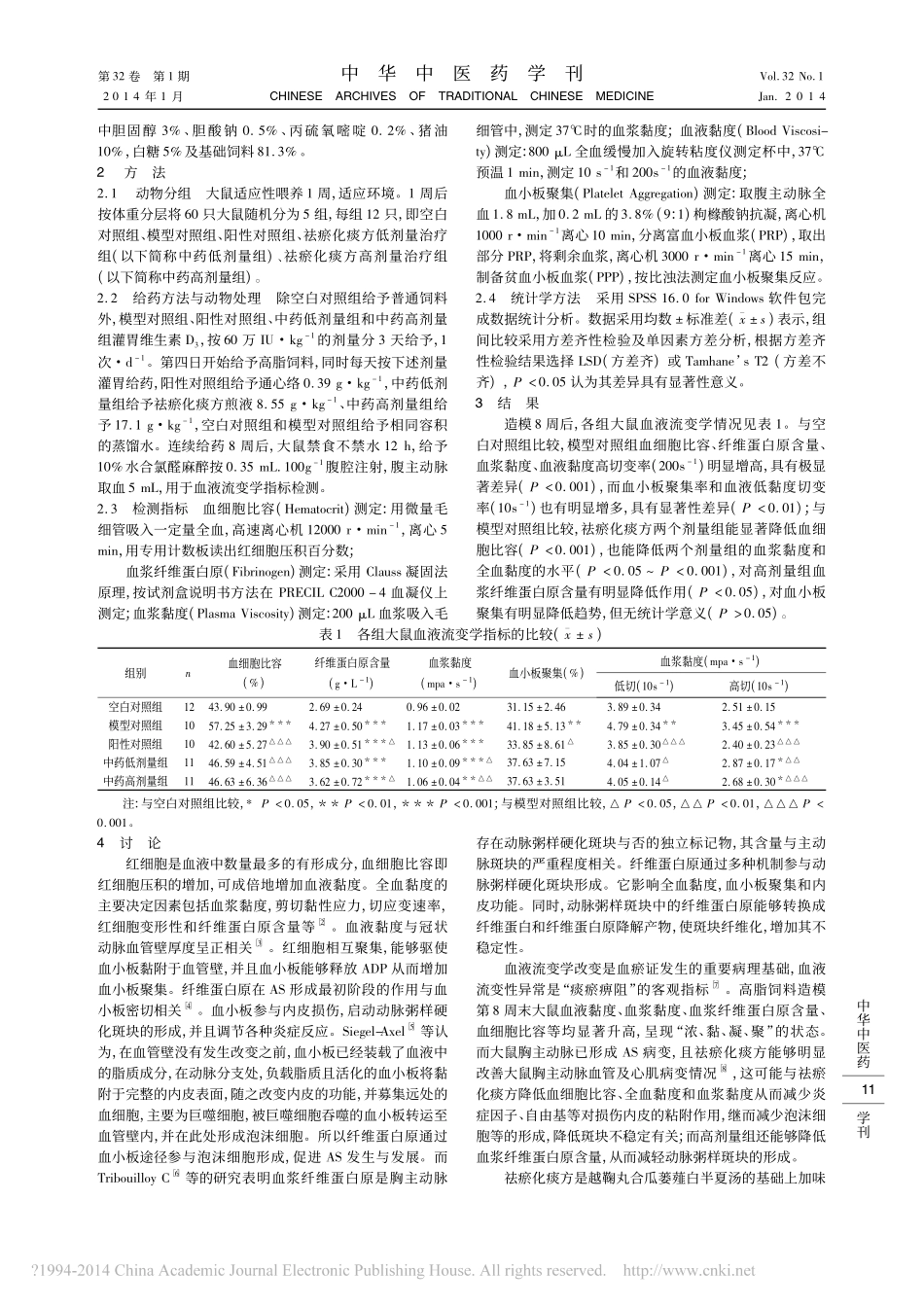 祛瘀化痰方对动脉粥样硬化大鼠血液流变学的影响_许利平_第2页