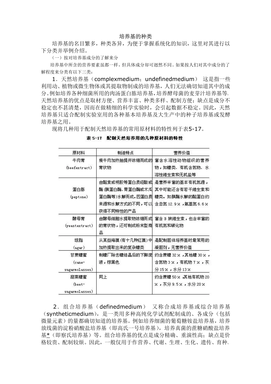 培养基的种类_第1页