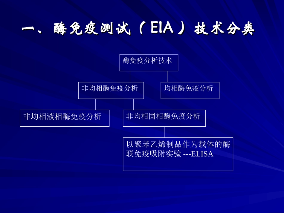 酶免疫测试(EIA)技术_第3页