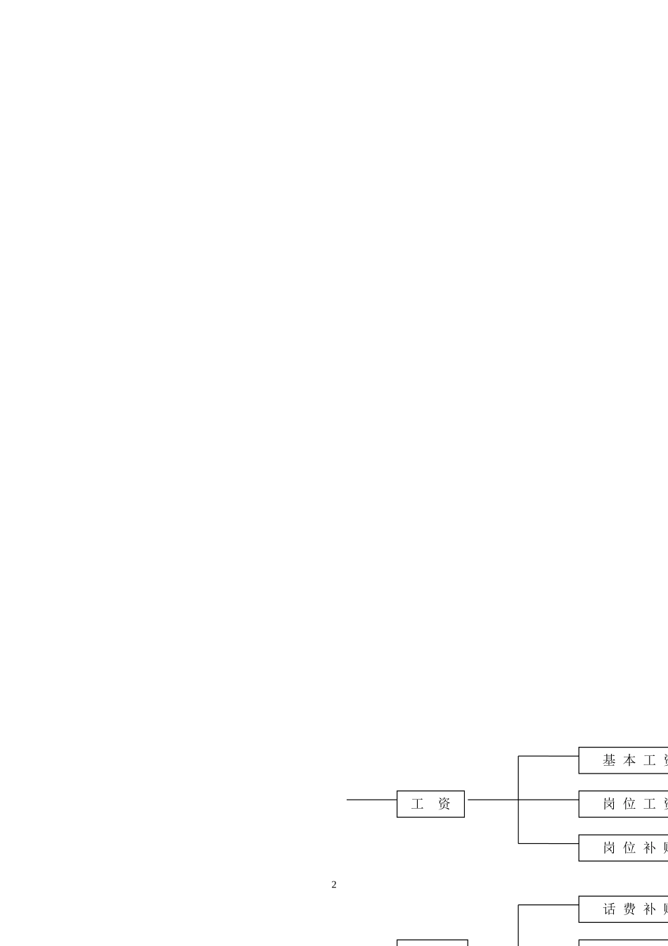 某商场薪资管理体系_第2页