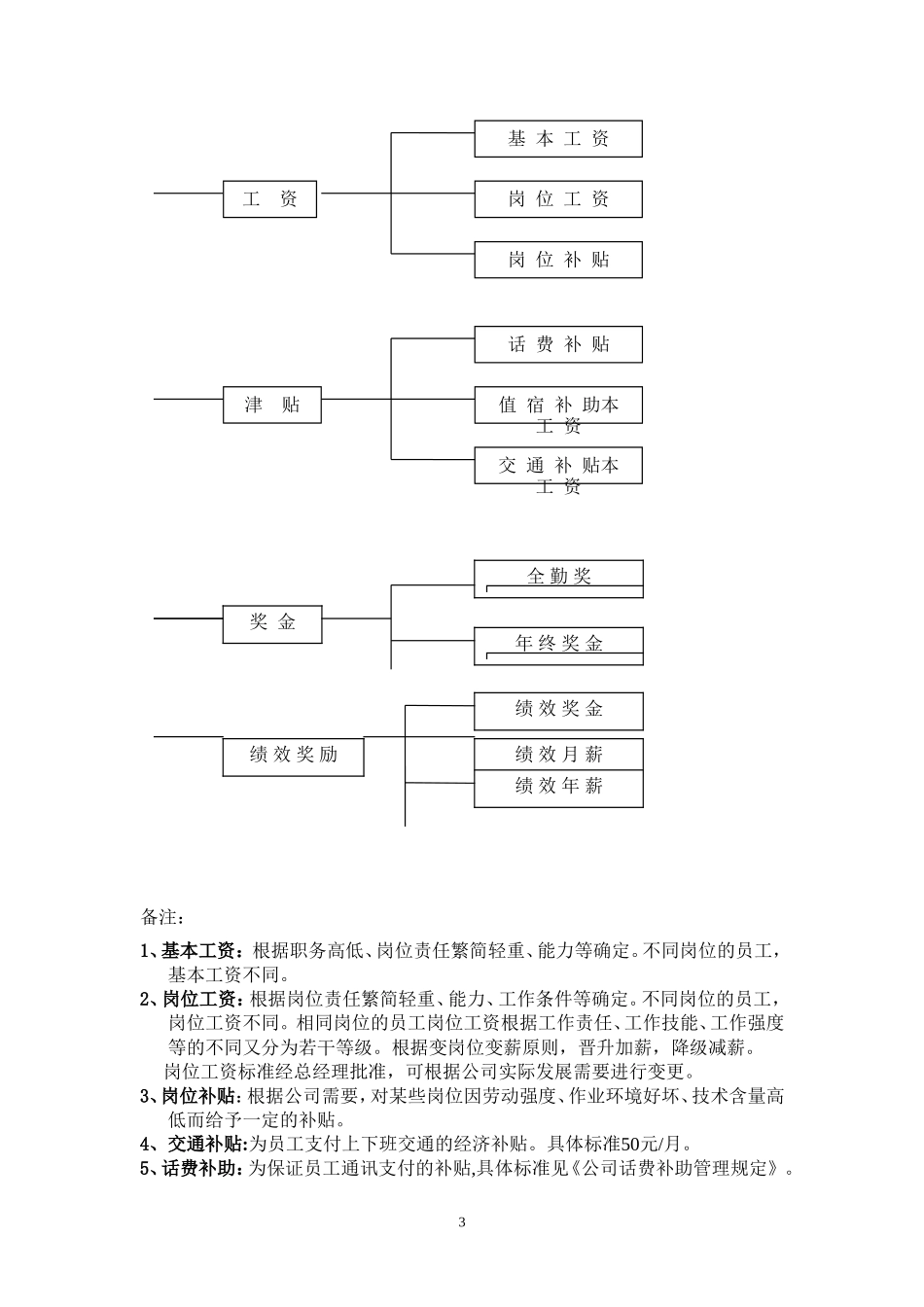 某商场薪资管理体系_第3页