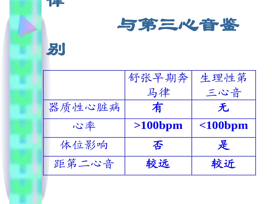 舒张期奔马律_第3页