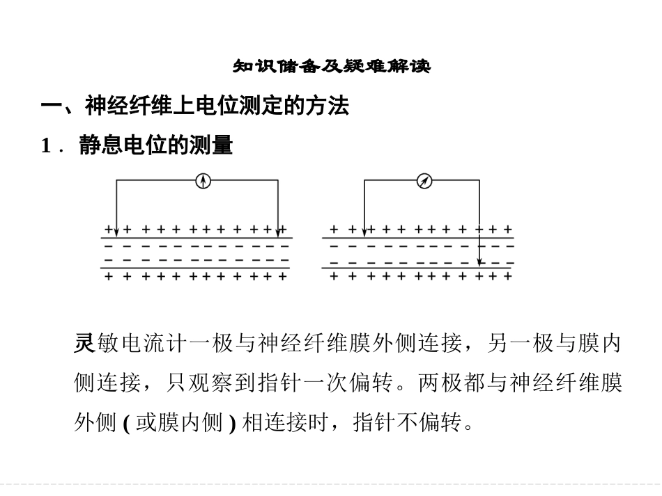 神经调节高考重点题型专训_第2页