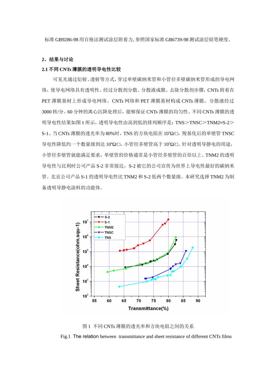 碳纳米管透明导电涂料的制备及在吸塑片材的应用_第3页