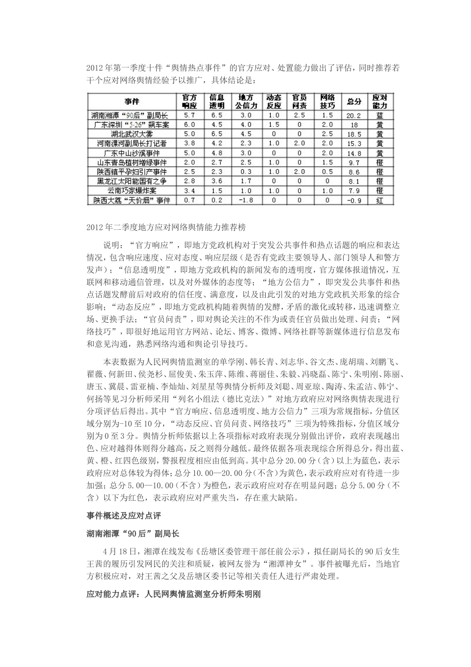 人民网发布2012年二季度地方应对网络舆情能力推荐榜_第2页