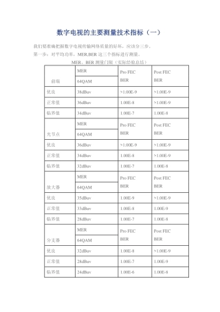 数字电视主要测量技术指标