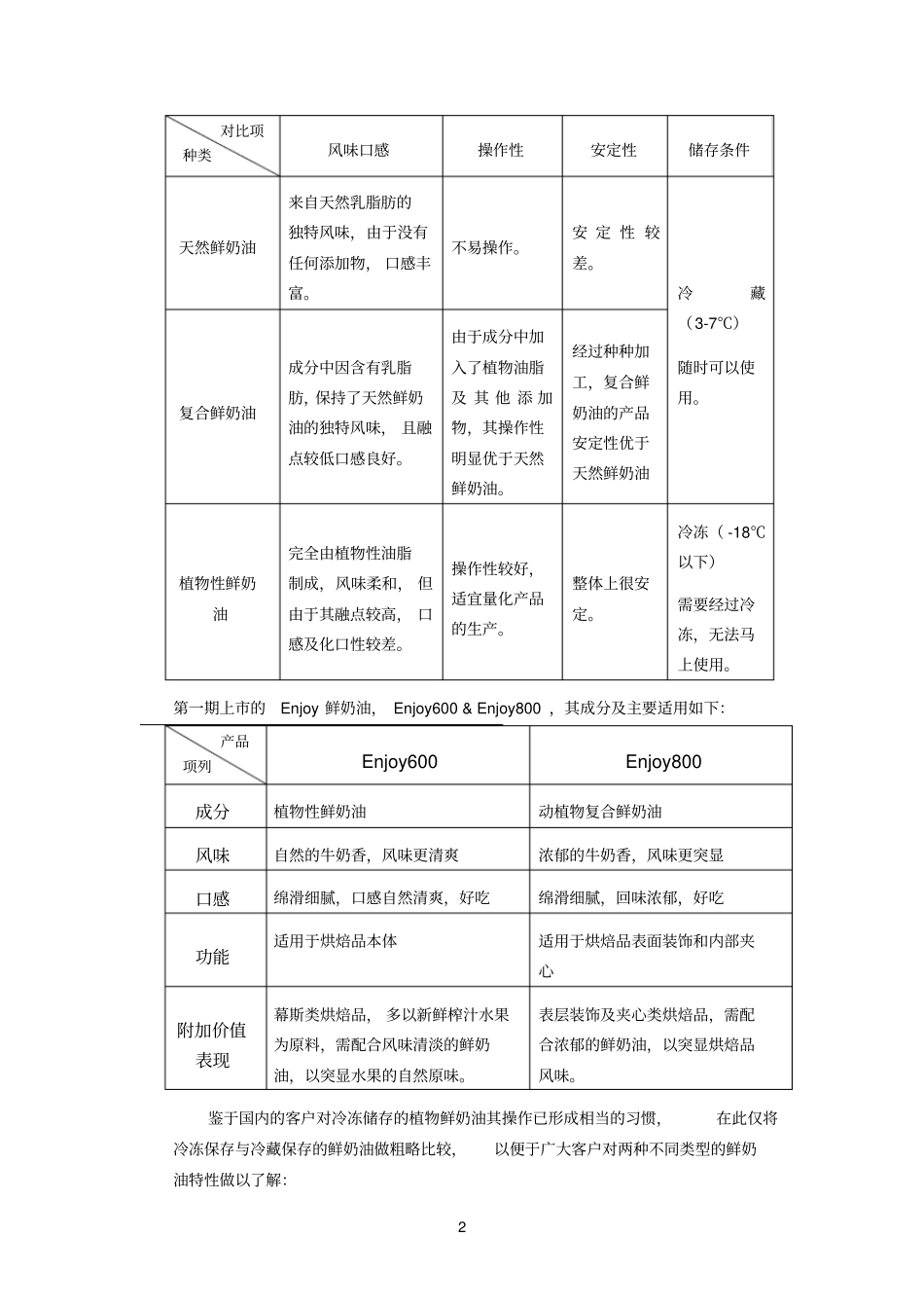 enjoy鲜奶油知识_第2页