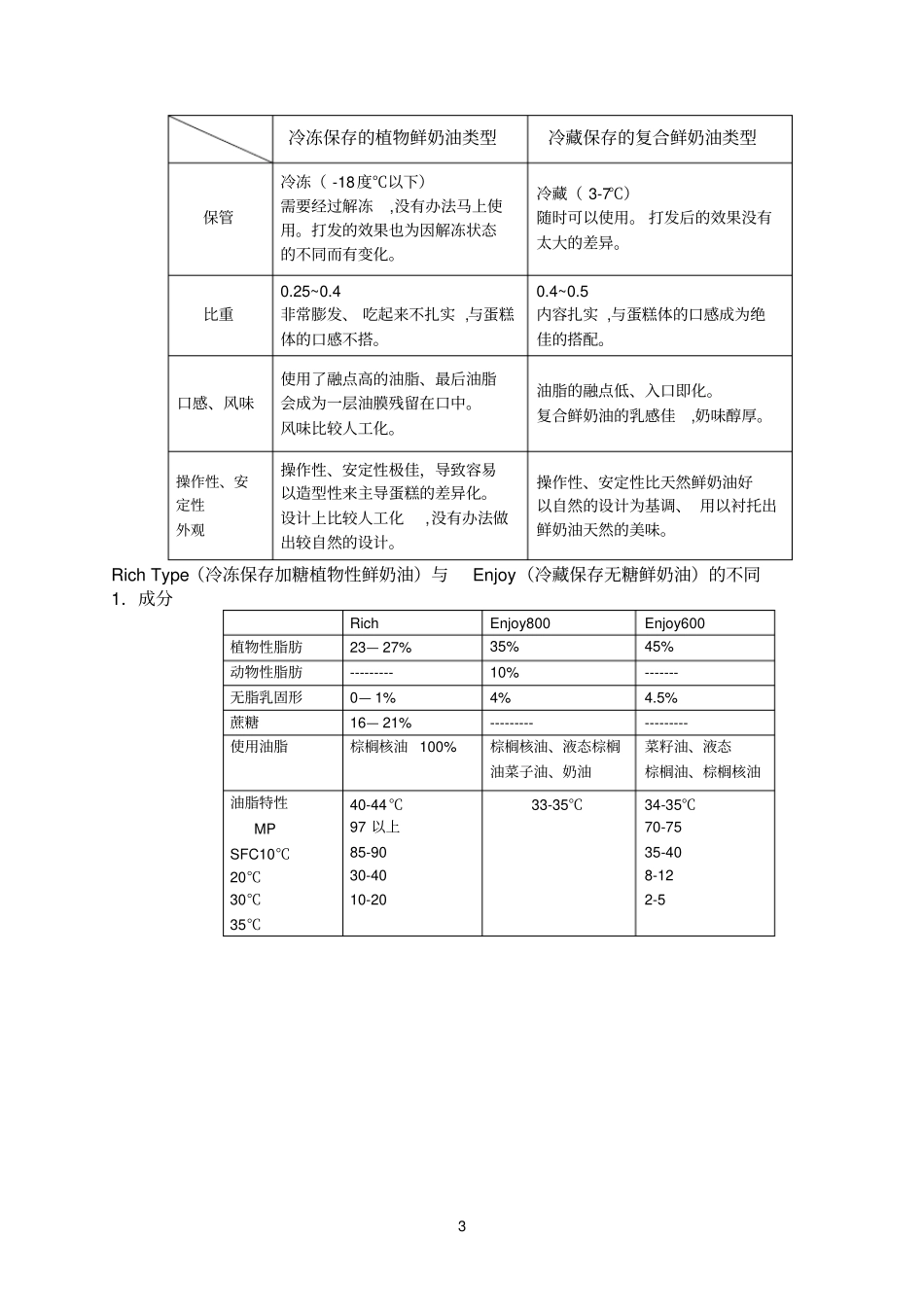 enjoy鲜奶油知识_第3页