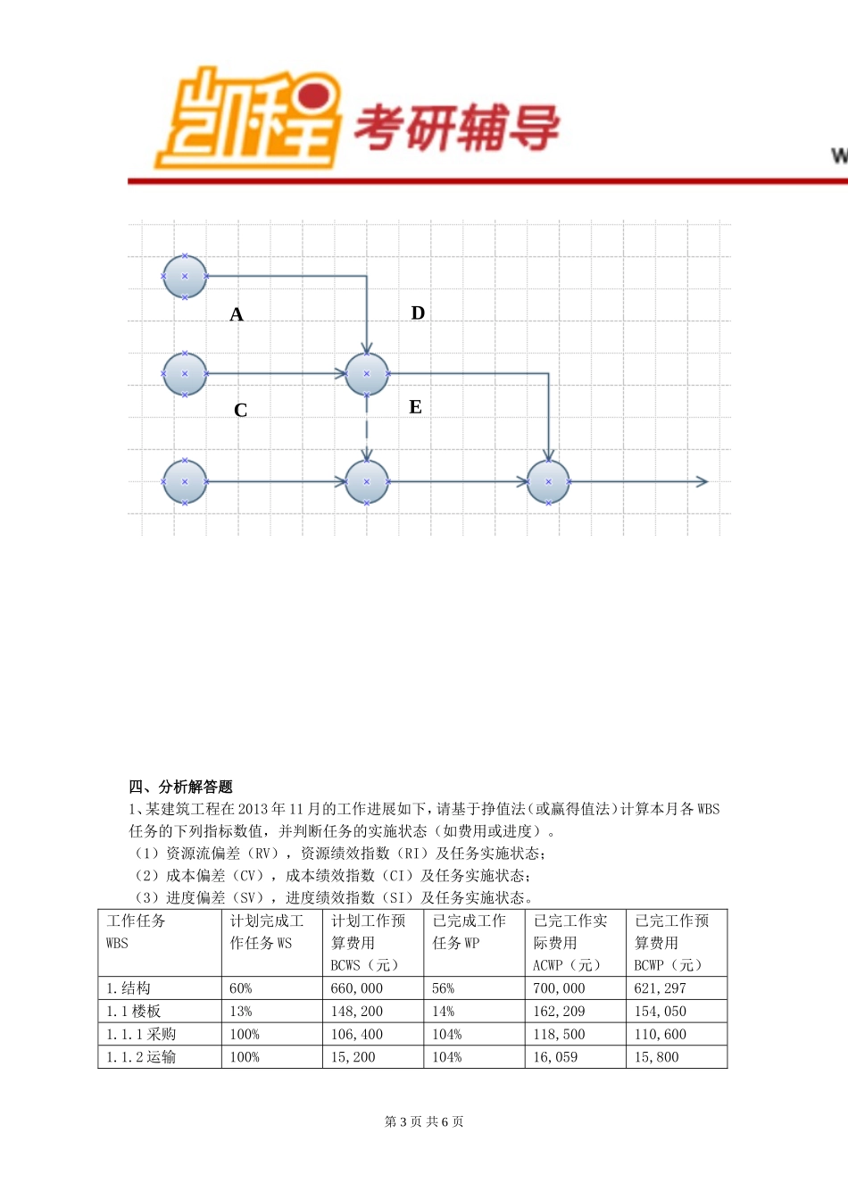 清华大学管理科学与工程考研真题_第3页