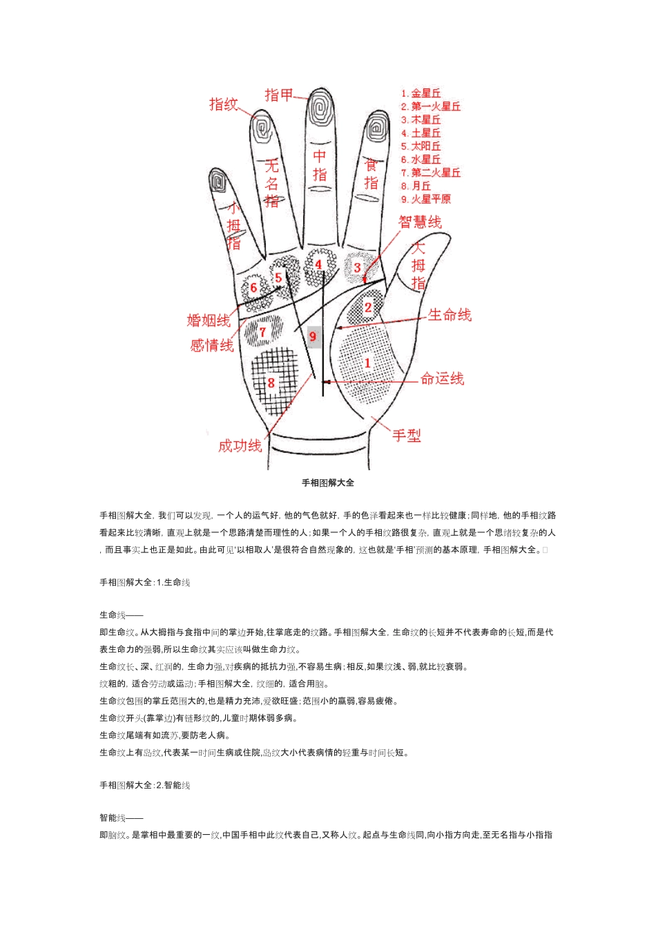 手相图解大全63211767_第1页