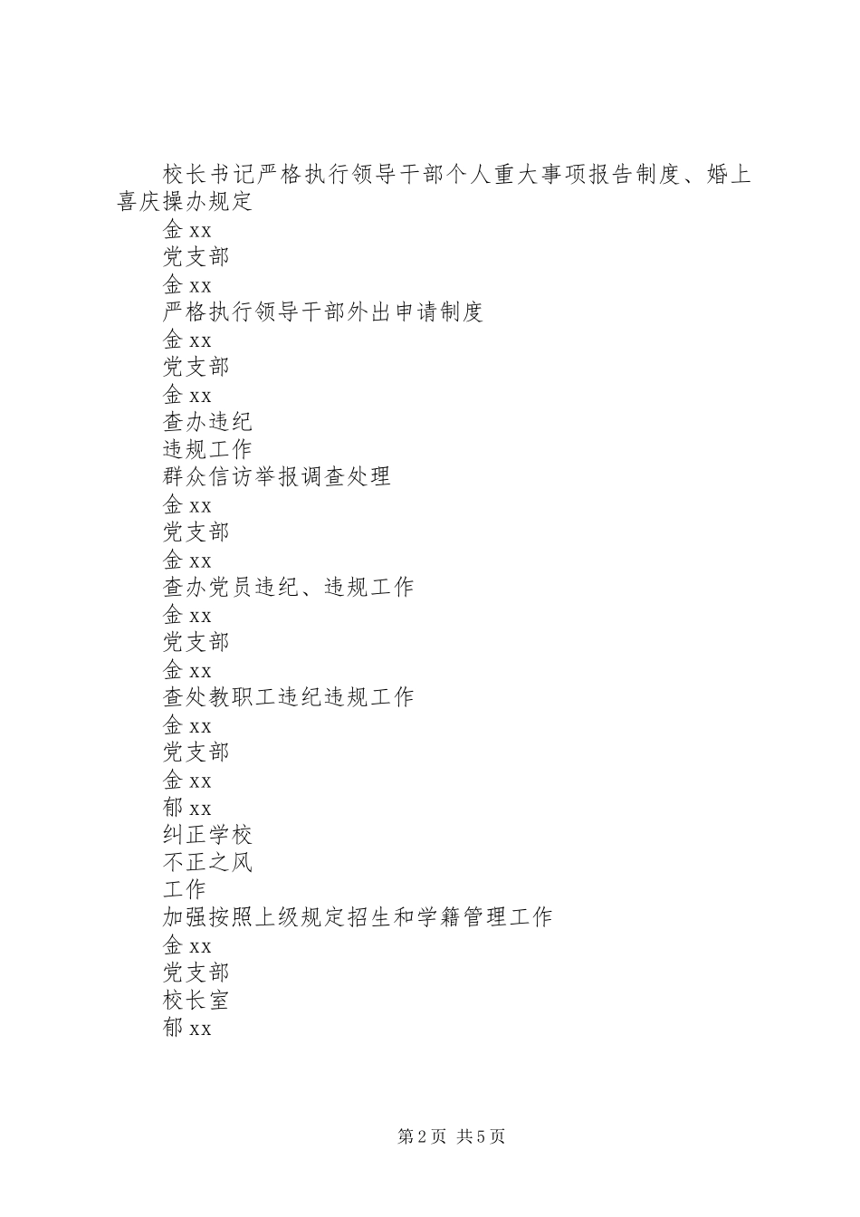 中学XX年党风廉政建设和一岗双责分工_第2页