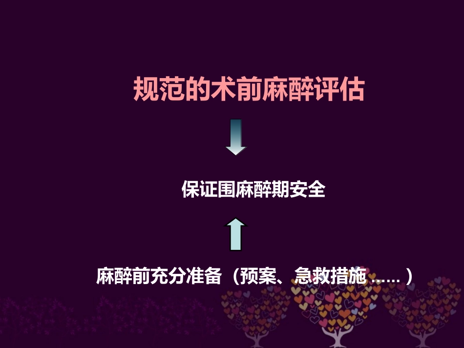 麻醉前重要器官评估与围术期安全-2013.03.02广元、攀枝花_第2页