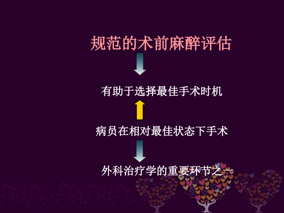 麻醉前重要器官评估与围术期安全-2013.03.02广元、攀枝花_第3页