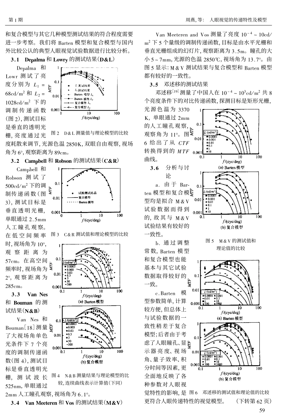 人眼视觉的传递特性及模型_第3页