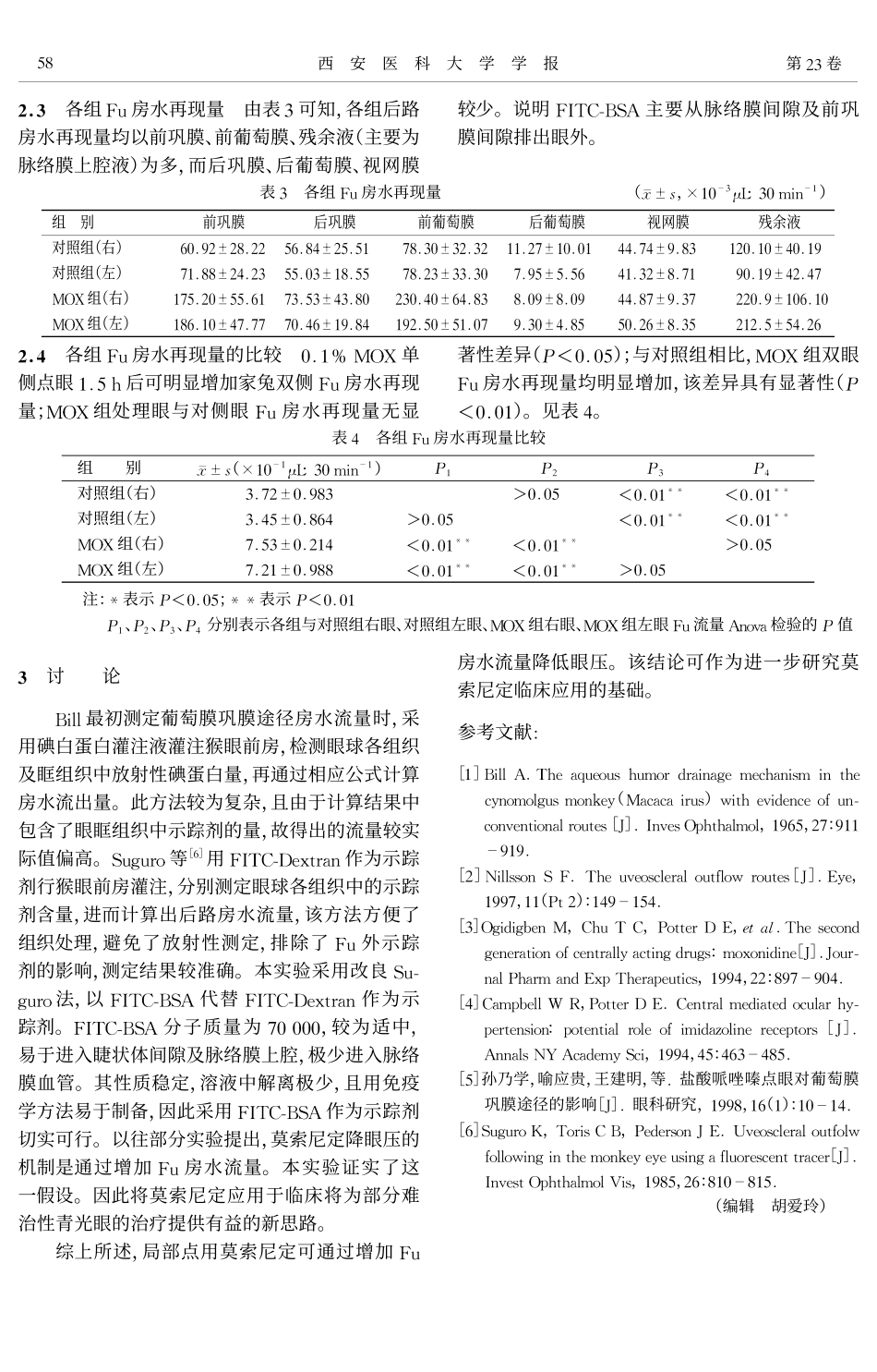 莫索尼定点眼对家兔葡萄膜巩膜途径房水流量的影响_第3页