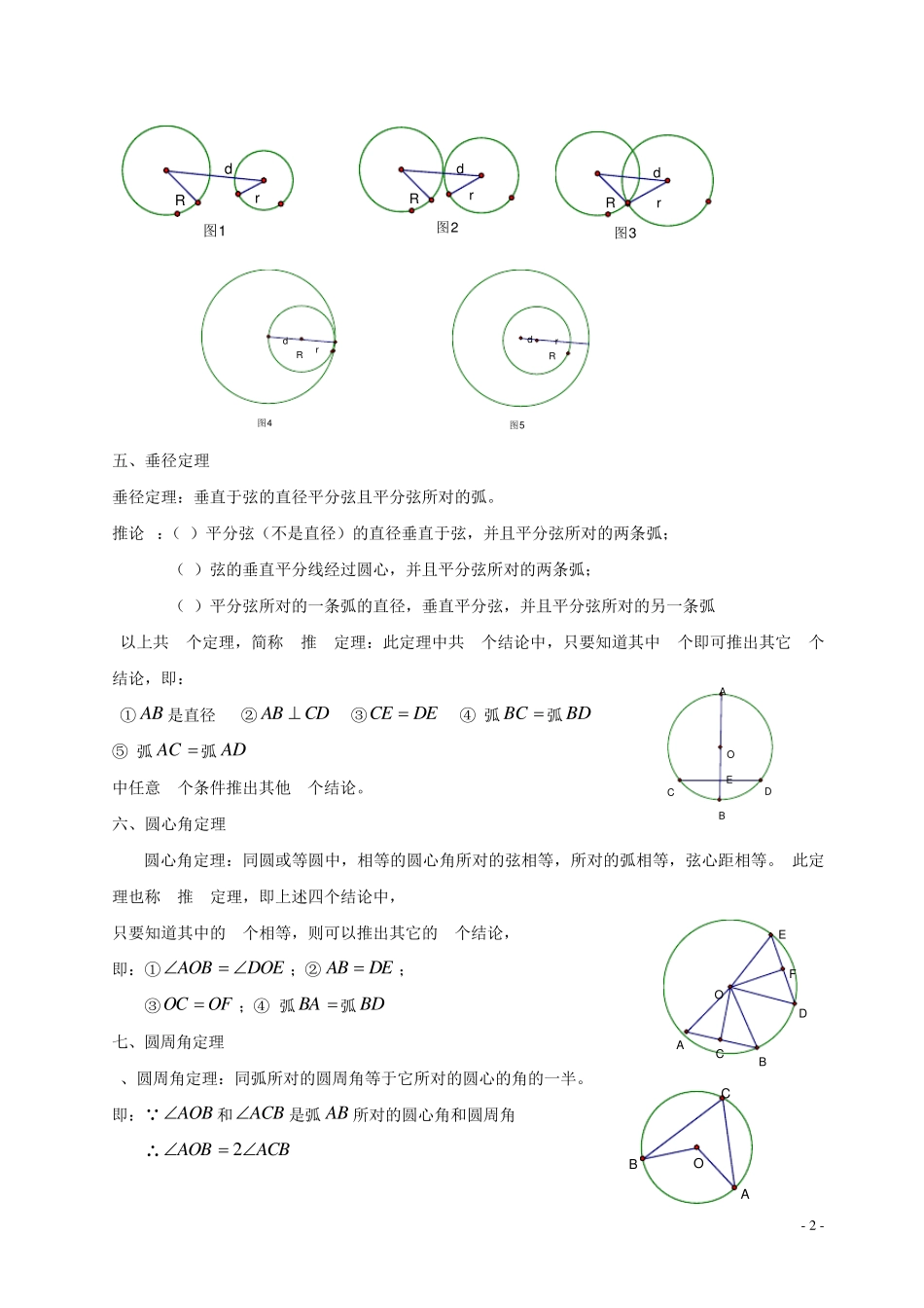 人教版数学九年级上册第二十四章《圆》知识点及练习题(附答案)_第2页