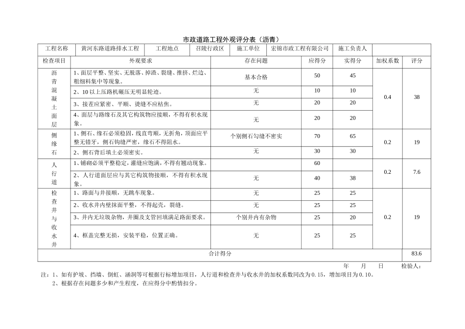 市政道路外观质量评分表_第1页
