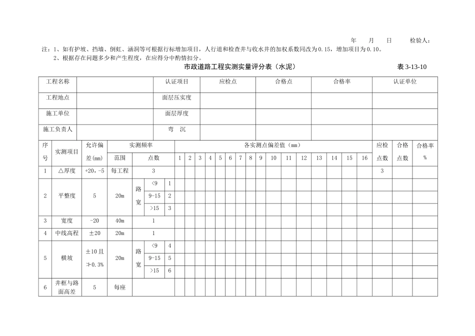 市政道路外观质量评分表_第3页